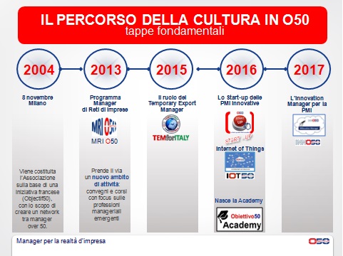 Il percorso della cultura in Obiettivo50